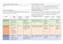 design interactive elearning and compliance training
